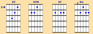 Open D chords